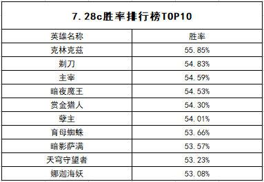 DOTA2 7.39d平衡性更新全面解析
