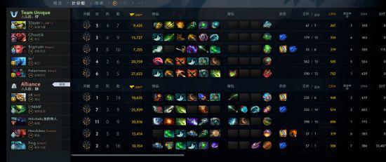 DOTA2发售12周年回顾与DotA的辉煌历程