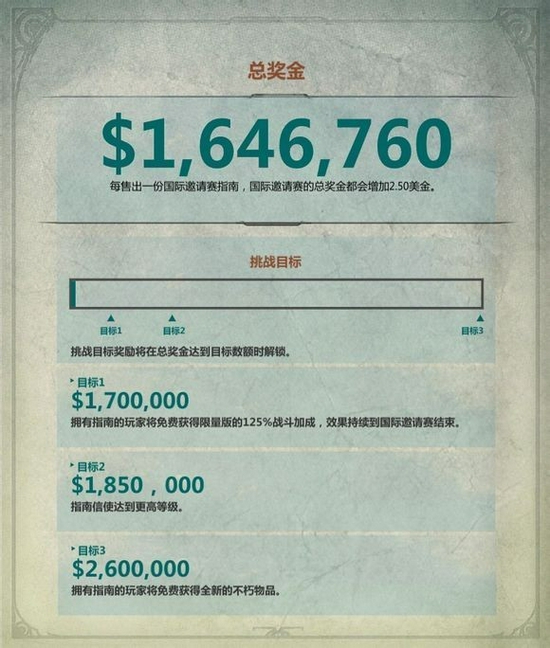 亚运电竞项目缺席背后的国家宏观调控因素