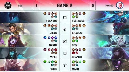 DOTA2国际邀请赛TI15重返上海中国战队XG获直邀